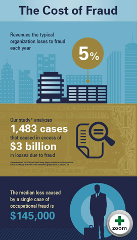 Don’t Be Fooled: How You Can Detect Business Fraud